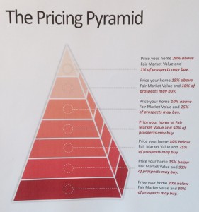 The Pricing Pyramid